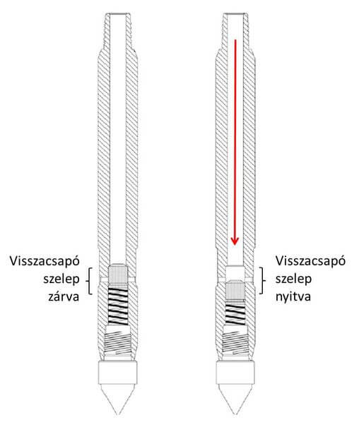 Nyomással aktiválható direct push injektáló szonda működése