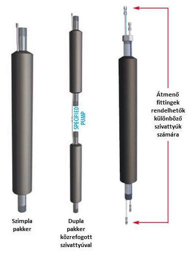 Felfújható SD pakkerek Felfújható SD pakkerek