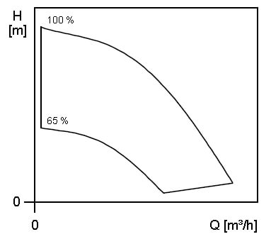 Frekvenciaszabályozás Frekvenciaszabályozás