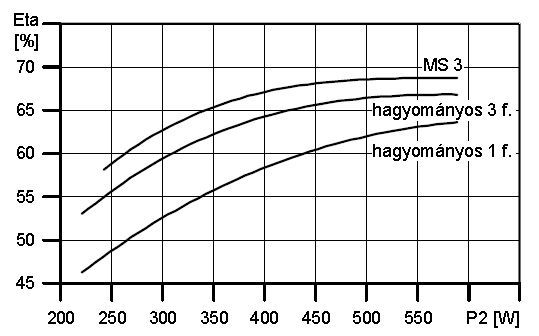 Motor-hatásfok Motor-hatásfok