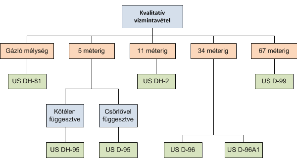 kvalitativ-vizmintavetel-kisebb