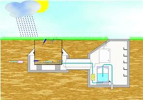 Agro-liziméter Agro-liziméter