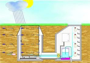 Szabadföldi liziméter Szabadföldi liziméter