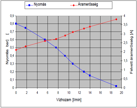12V egylépcsős mini búvárszivattyú